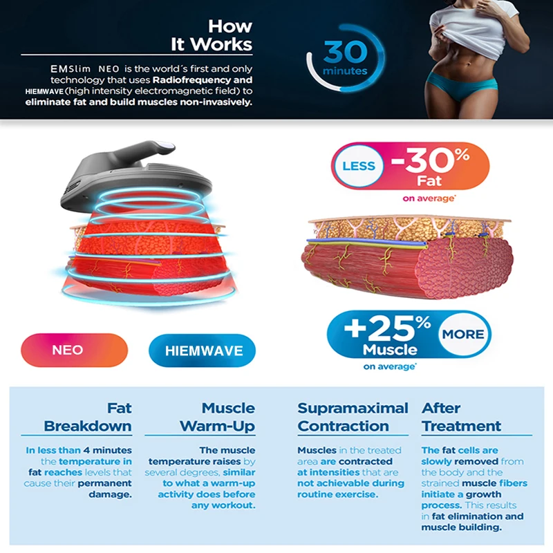 Флуоресцентная эмуляция тела устройство для похудения снижение жира стимуляция