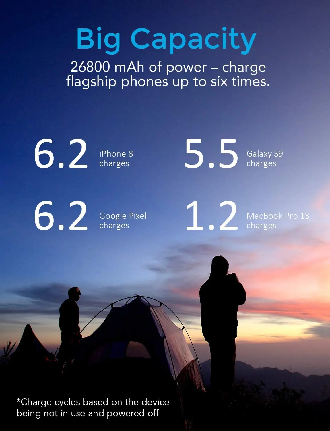 

VimPower Portable Charger 27000mAh PD 3.0 Mopower