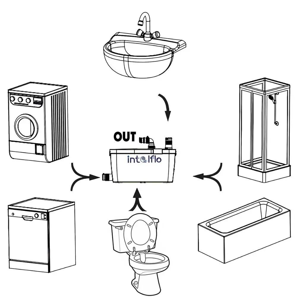 Шлифовальный станок для очистки туалета система слива насоса в ванной|220v|grinder