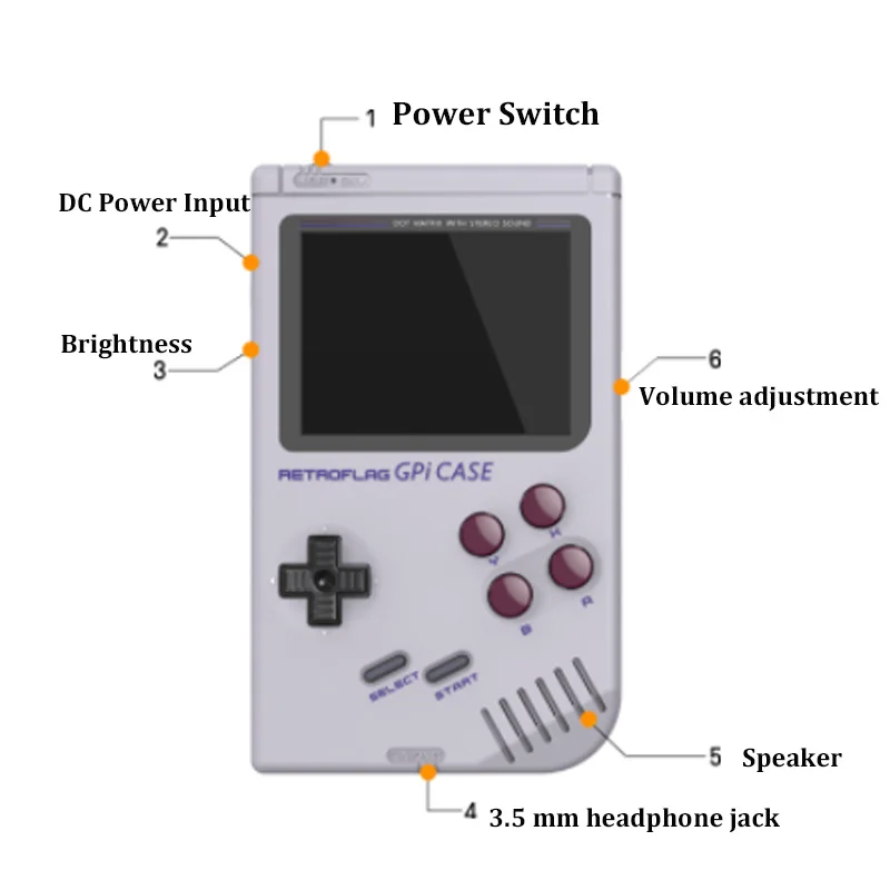 В наличии! Оригинальный комплект для чехла Retroflag GPi ретро флаг Raspberry Pi Zero / W 32G