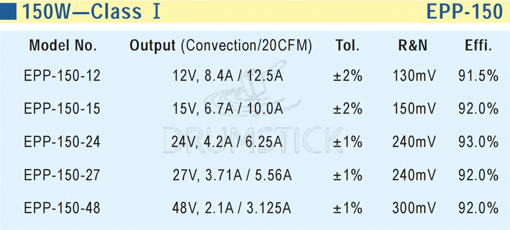 Энергосберегающая печатная плата Высокоэффективная и энергосберегающая |
