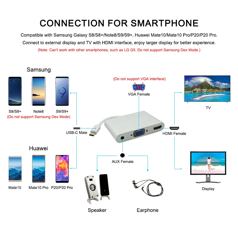 USB C type к HDMI VGA 3 5 мм аудио адаптер в 1 USB-C конвертер кабель для ноутбука Macbook Google