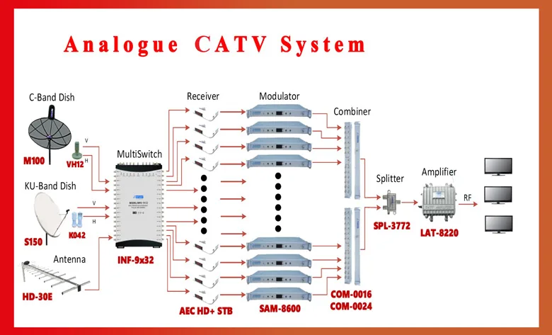 SK 24M 24 в 1 catv головной узел модулятор кабельного телевидения модулятор|modulator|modulator |