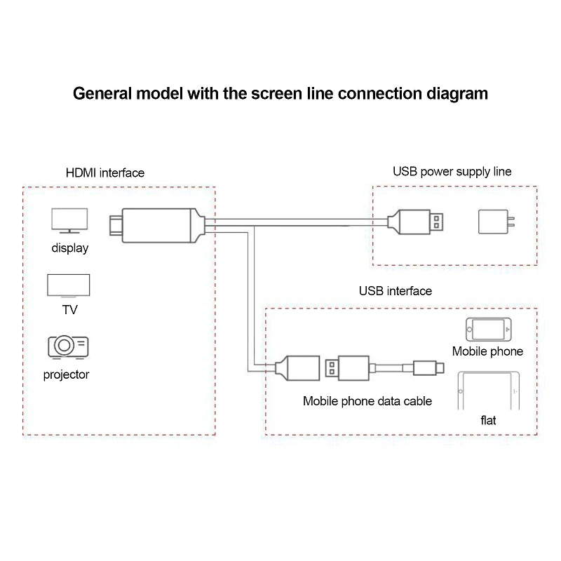 

For Samsung IPhone Audio Adapter USB Type C To HDMI 2m Cable Large Screen Adapter Converter HD 1080P 4k Charging Compatible
