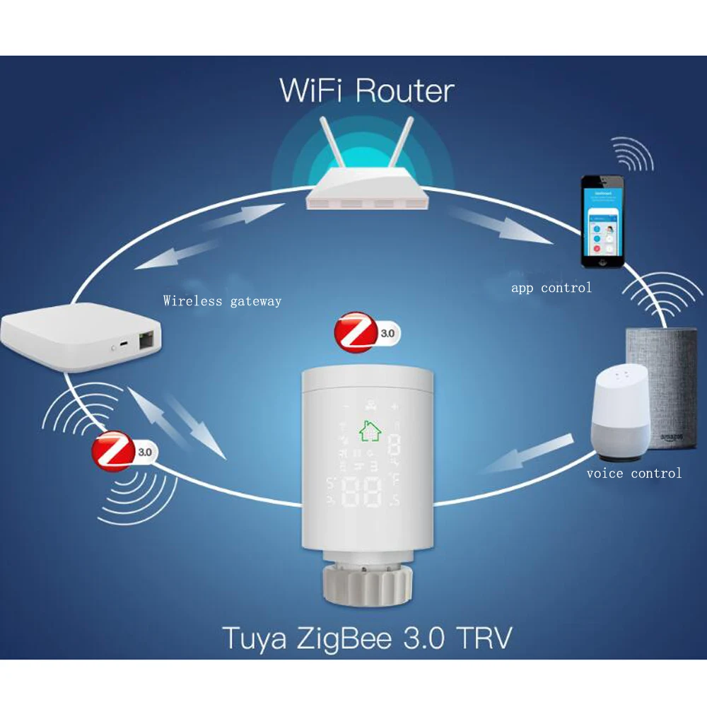Умный тепловой радиатор Tuya Wi-Fi термостат ZigBee3.0 умный привод радиатора клапан