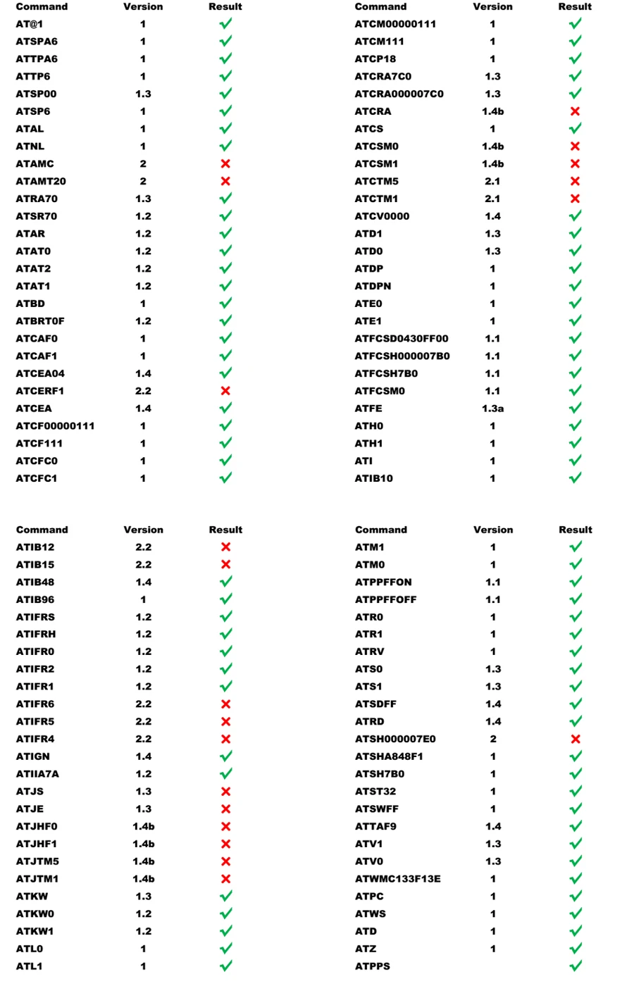 Мини ELM327 V1.5 с переключателем поддержка полного протокола Мини ELM 327 Bluetooth ELM327 V 1,5 OBD-II OBD2 Bluetooth адаптер