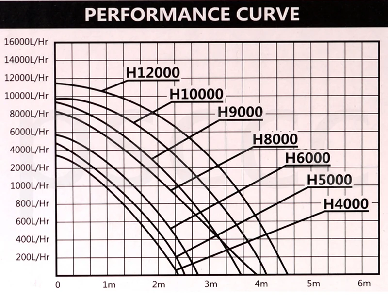 Супер низкая мощность погружной ECO Водяной насос для садового пруда фильтр