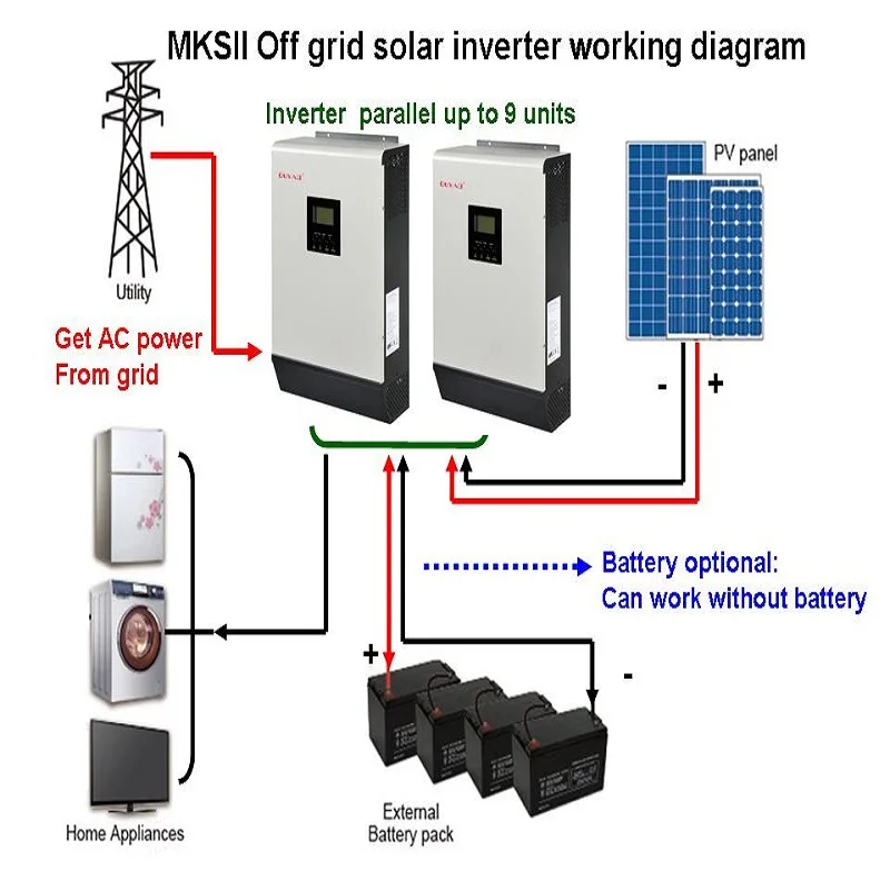 MKSII серии решетки солнечный инвертор 5KW 48Vdc 230Vac встроенный 80A mppt