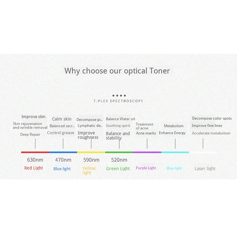 IPL Led маска инструмент для красоты цветной светильник инфракрасная