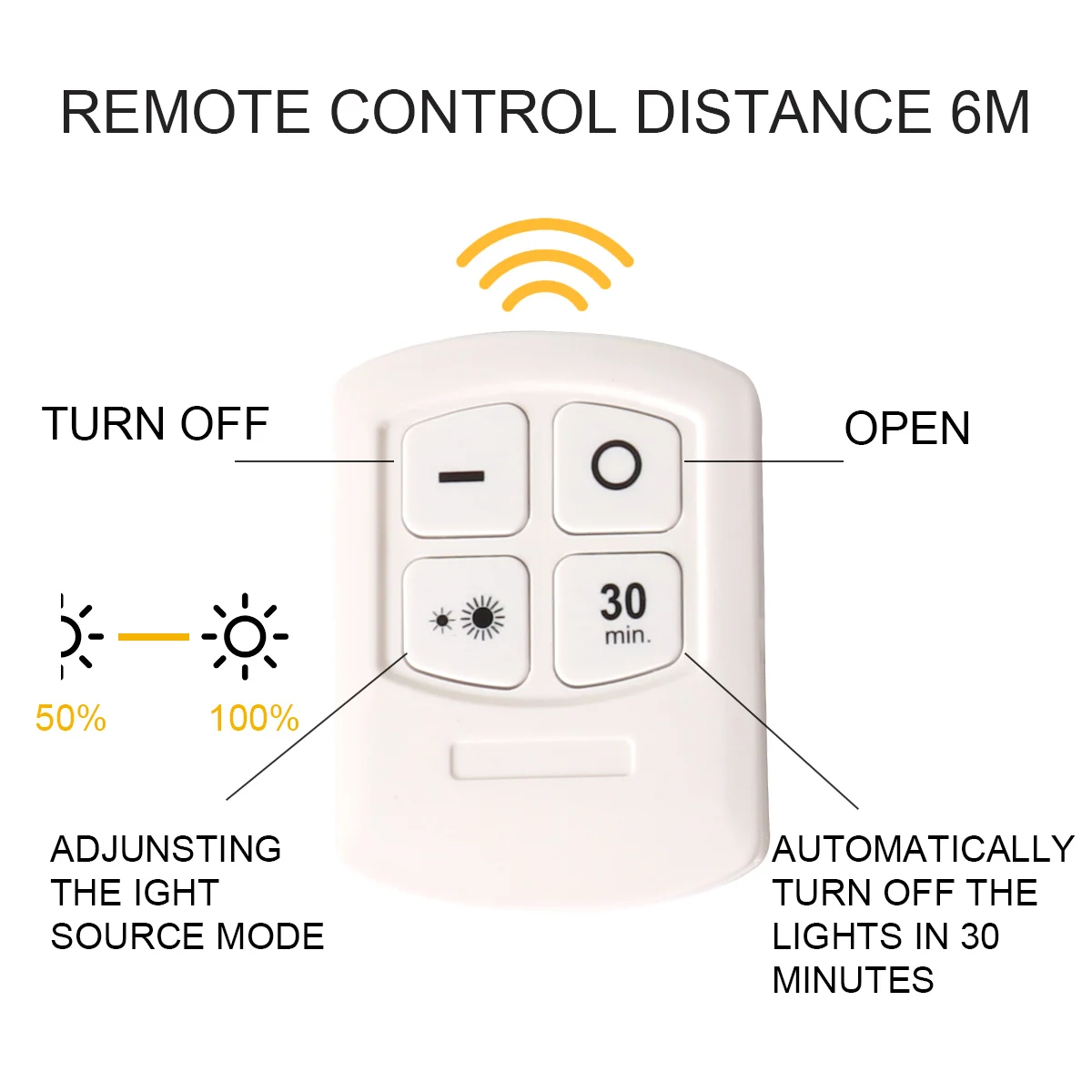 

Wireless Remote Control LED Night Light Emergency Light Suitable For Kitchen Stairs Corridor Under Cabinet Lamp