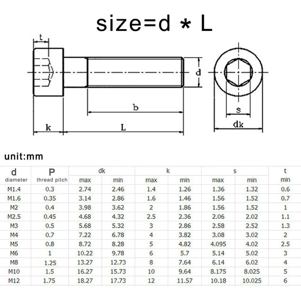 

20pcs M1.4 M1.6 M2 M2.5 Grade 12.9 Carbon Steel Hexagon Hex Socket Head Cap Allen Bolt Screw DIN912 Length 3-50mm Full Thread