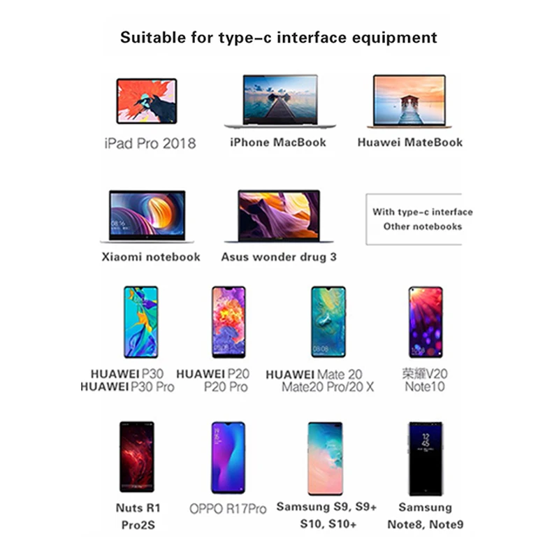 5 в 1 Тип C док-станция адаптера 4K HDMI совместимых с USBC Gigabit Ethernet конвертер для MacBook