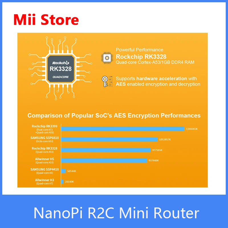 Мини-роутер FriendlyElec NanoPi R2C Rockchip RK3328 1 ГБ DDR4 ОЗУ двойной гигабитный Ethernet-порт с новым