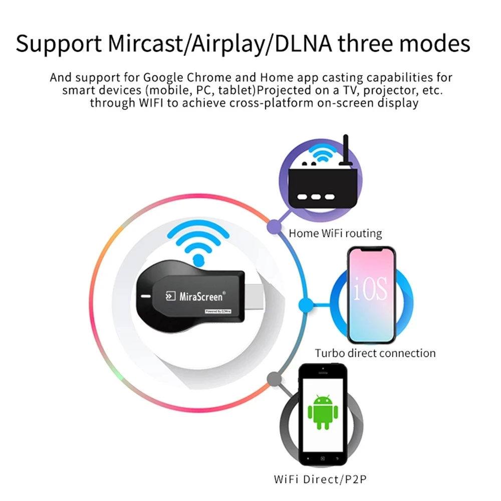 Mirascreen M2 Pro TV Stick Wifi Display Receiver Stream Cast Anycast DLNA Miracast Airplay Mirror Screen Android Dongle | Электроника