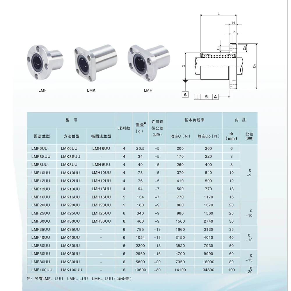 LMK6/8/10/12/16UU Square LMF8UU Round LMH8UU Oval Flange Bushing Router Shaft CNC Linear Bearing For 3D Printer Parts Rods images - 6