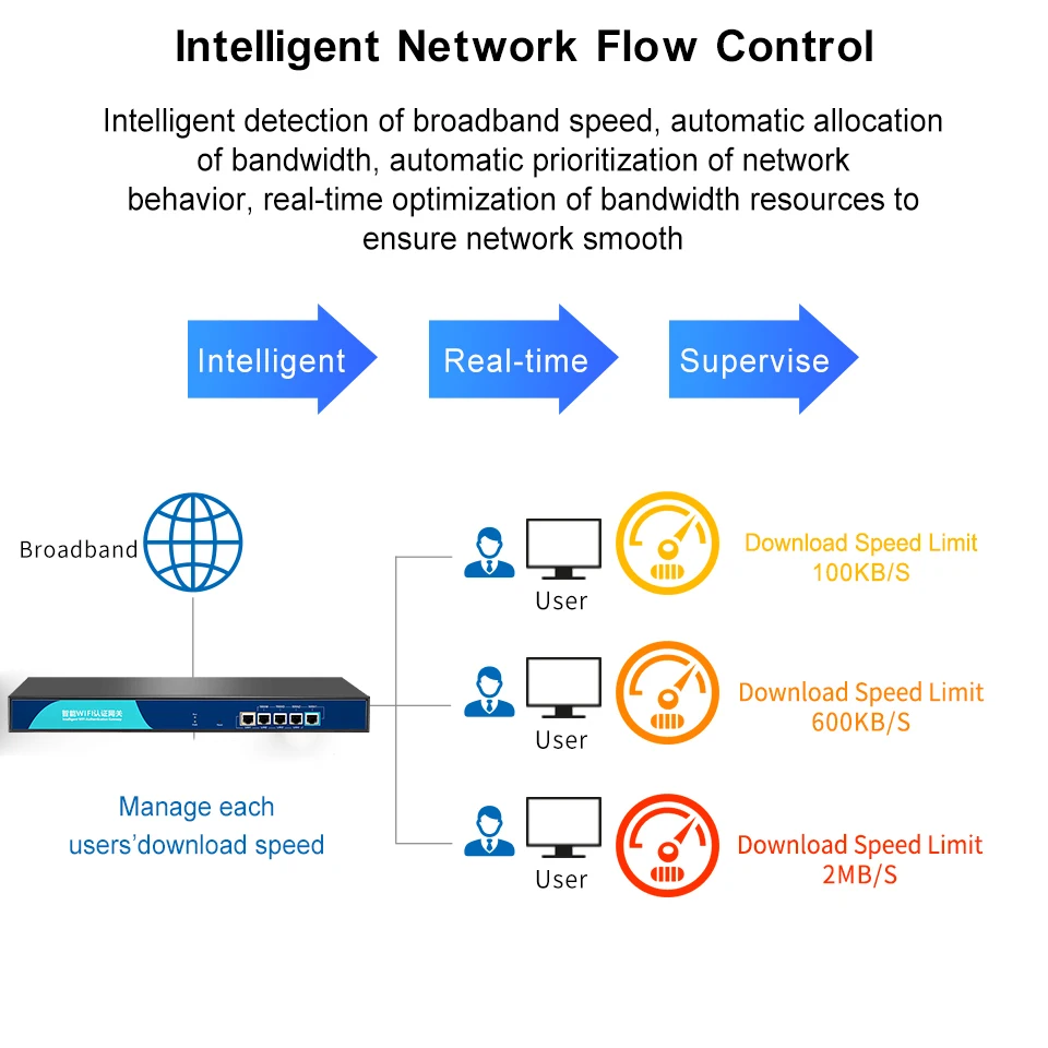 Смарт шлюз KuWfi 1000 м беспроводной контроллер AP/CPE/Switch Controller 4 порта POE управление AC Wi