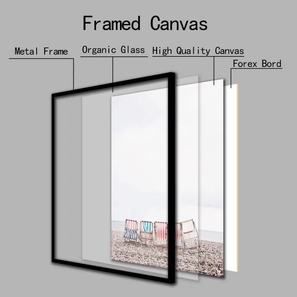 Пейзаж холст Постер в скандинавском стиле Пляжная стена искусство пшеничная