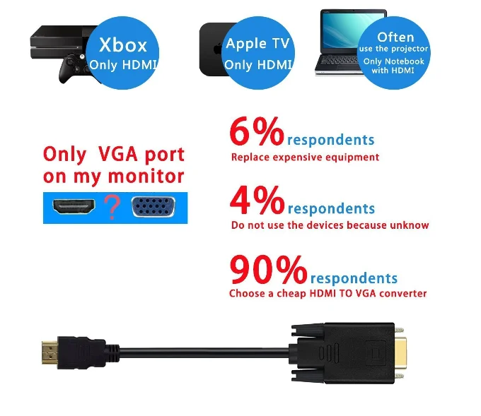 

1.8M HDMI to VGA Cable, 5.9 ft. HDMI Male to VGA Male Cable Adapter with Built-In Chip Black