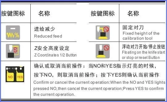 Nc Studio USB беспроводной пульт дистанционного управления Weihong DSP ручка для ЧПУ гравировальный станок для резки XHC WHB02 NEWCARVE