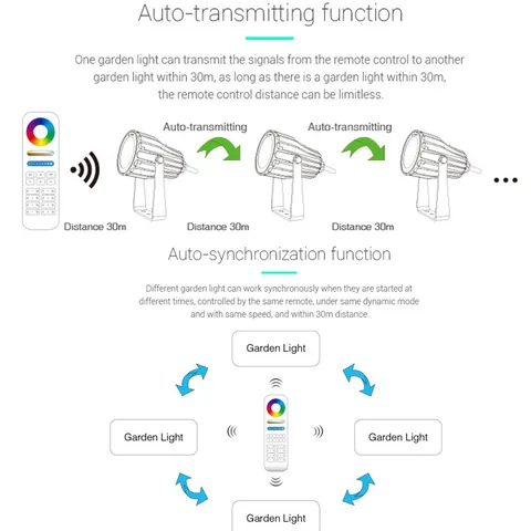 Miboxer RGB+CCT смарт светильник для газона