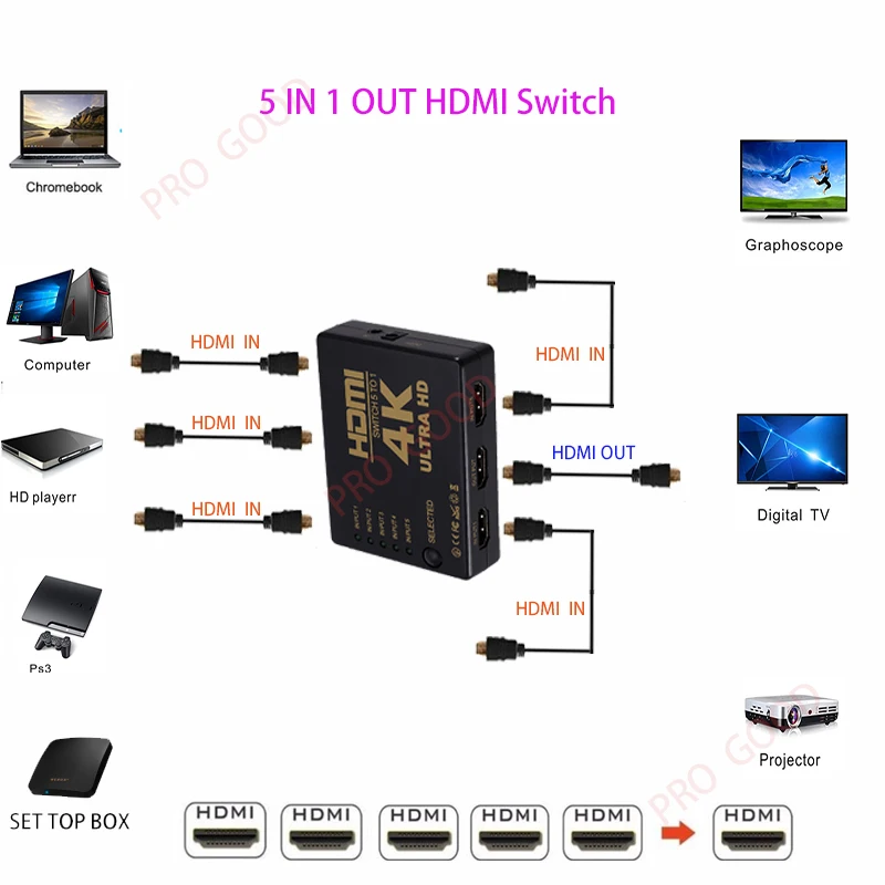 3D 1080p 4k 5 Порты и разъёмы HDMI переключатель разветвитель с ИК-пульт дистанционного