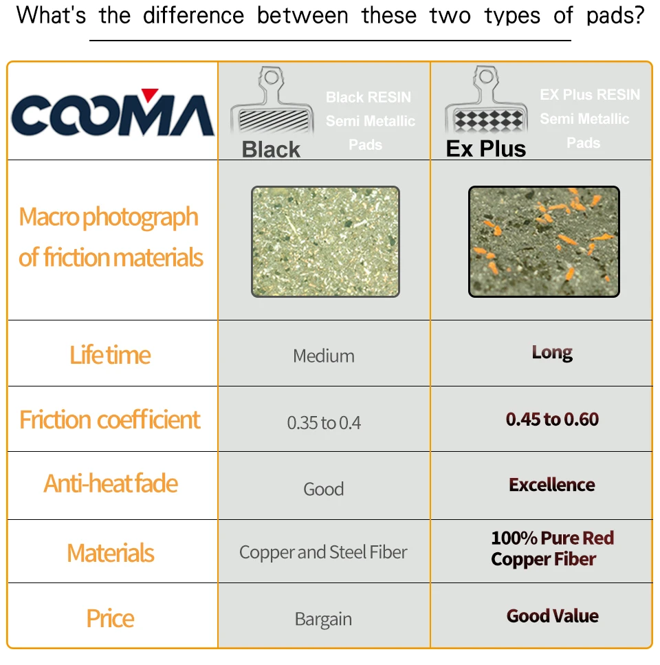 Велосипедные тормозные колодки для SRAM G2 R/RS Guide RSC RS R Avid Trial 4 пары Sport EX Resin|bicycle disc brake