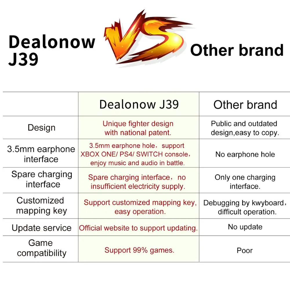 Клавиатура и переходник для мыши конвертер с 3 5 мм разъем наушников Nintendo