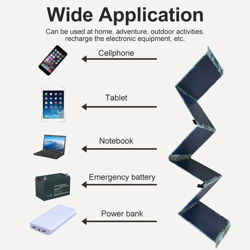 150w 12v5v usb folding solar panel foldable portable power bank waterproof battery power charger for cell phone camping outdoor free global shipping