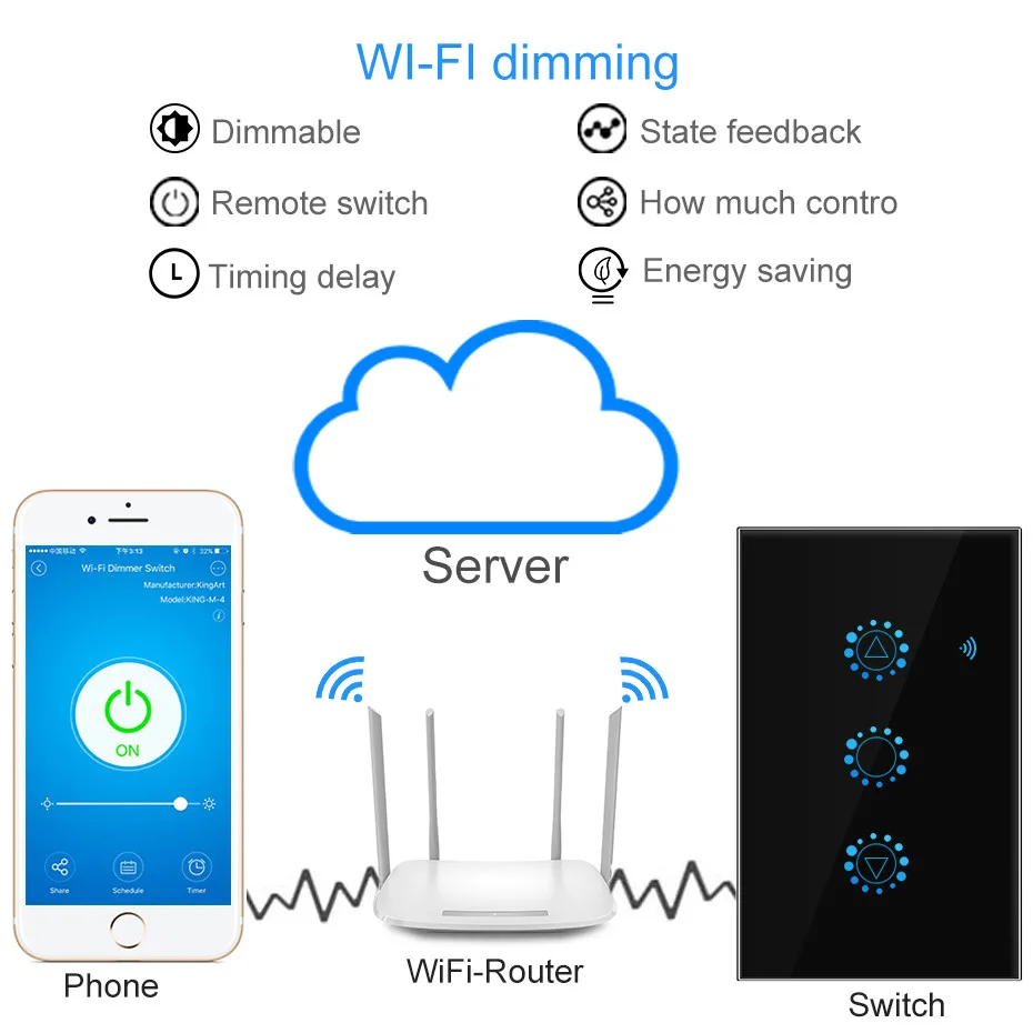 WiFi умный настенный сенсорный светильник Диммер голосовое приложение