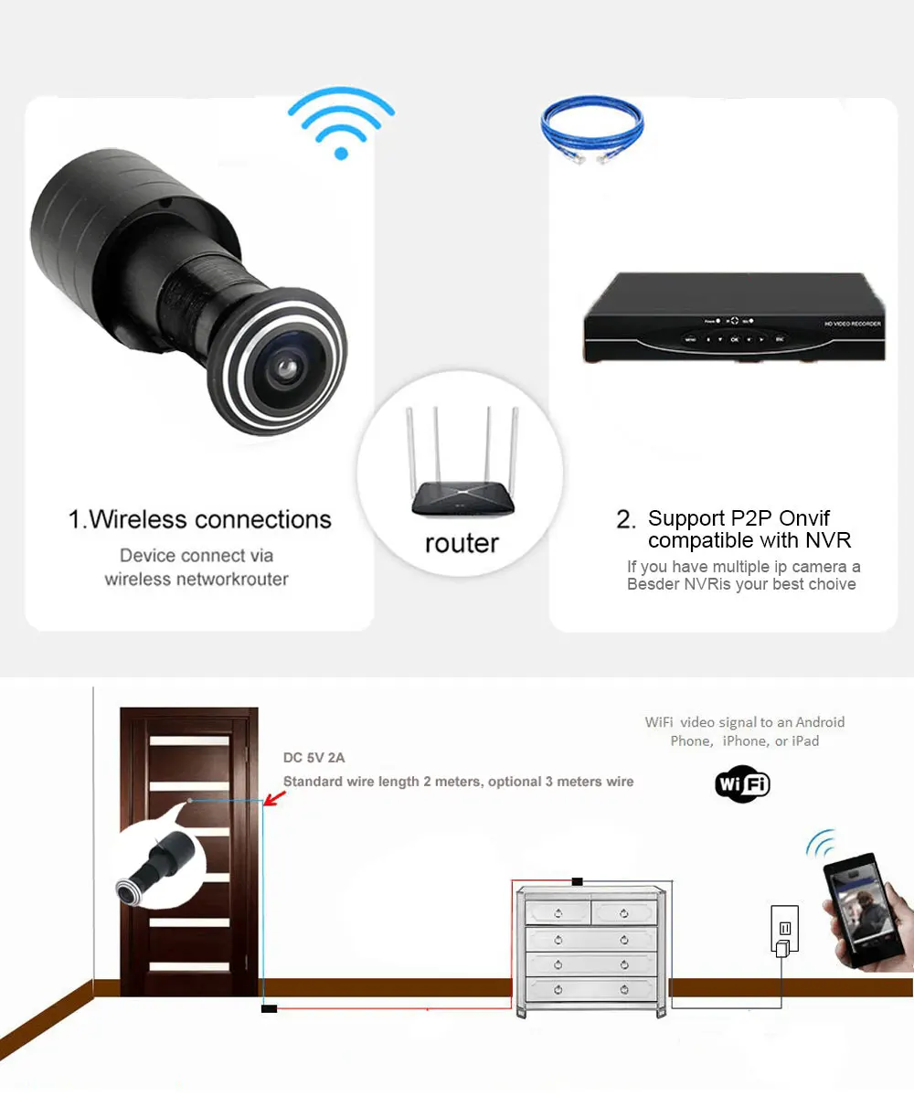 Tuya Smart Wifi Door Eye Hole Security 1080P HD 1.66mm Lens Wide Angle FishEye CCTV Network Mini Peephole Camera P2P ONVIF | Безопасность