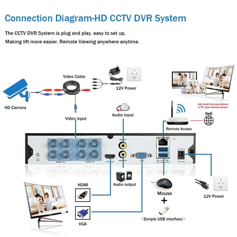 

H.265 8MP 8CH AHD DVR CCTV Security Outdoor Waterproof Camera System DVR Kit 8MP 2T Hard Disk optional Xmeye App