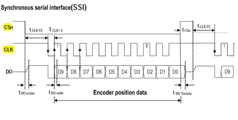 Абсолютный кодировщик RS485 интерфейс 1024P|Замыкатели| |