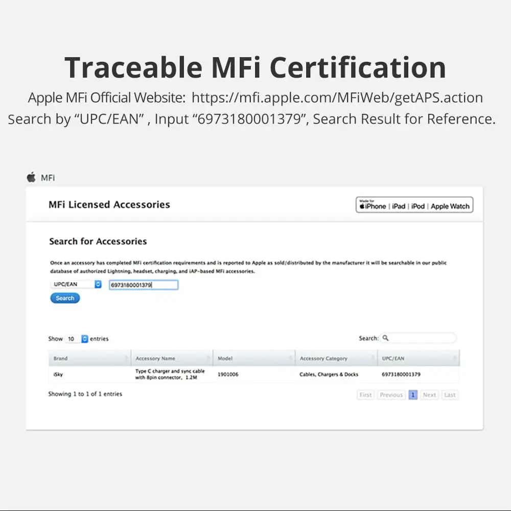 Зарядный кабель iSky MFi USB C для iPhone 11X8 7 6 5 XR XsMax Pro PD сертифицированный быстрой