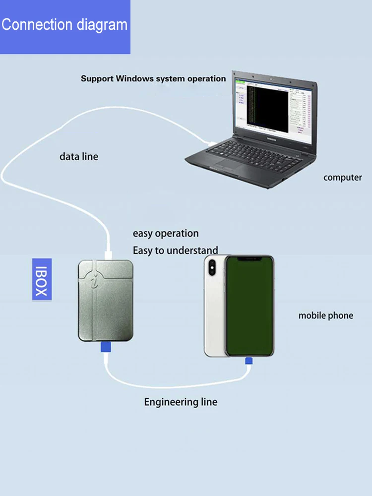 IRepair P10 коробка DFU IBox без разборки требуется жесткий диск Чтение Запись изменение