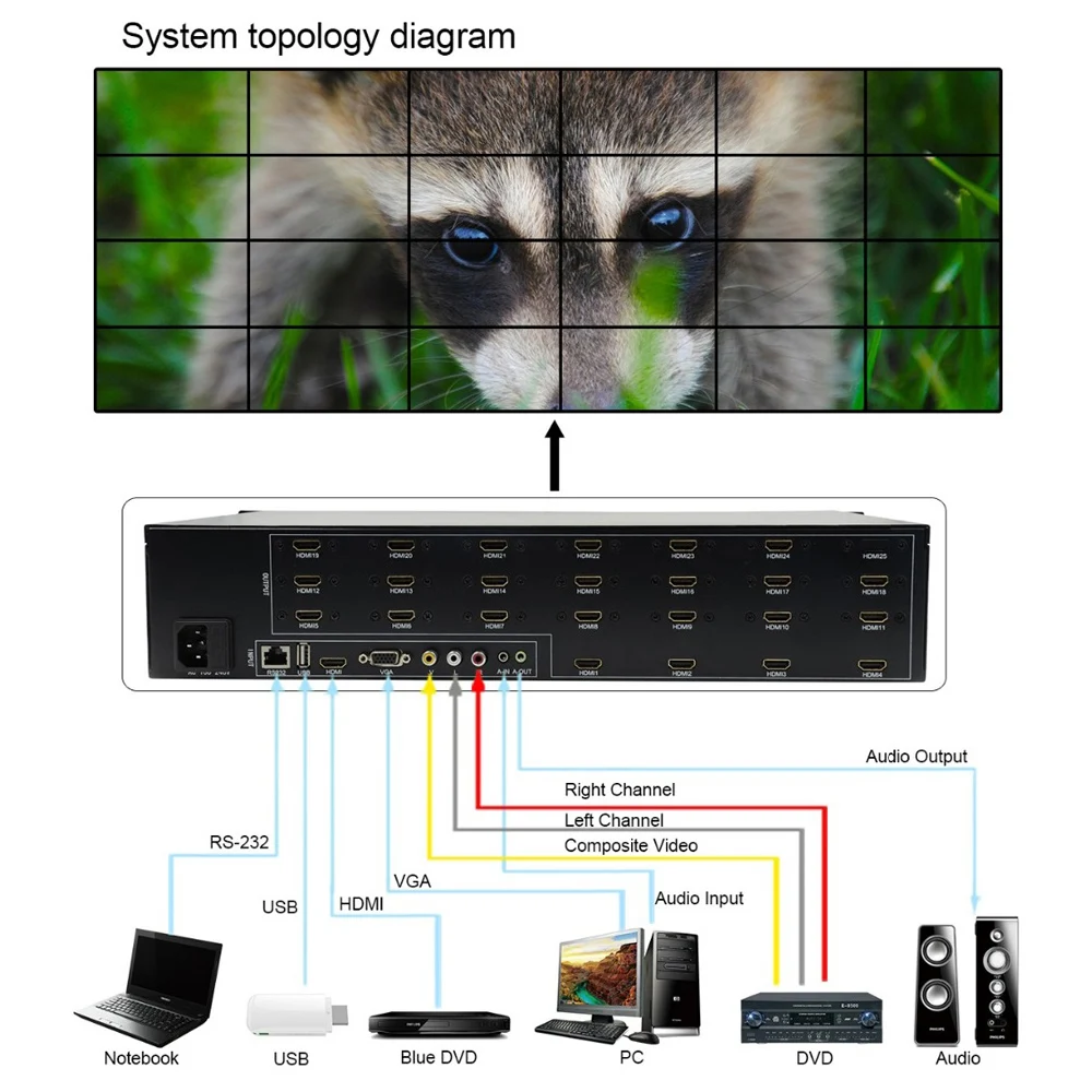 LINK MI 24 канальный настенный видеоконтроллер 4x6 4x5 4x4 3x3 HDMI VGA USB AV входы вращение на 180