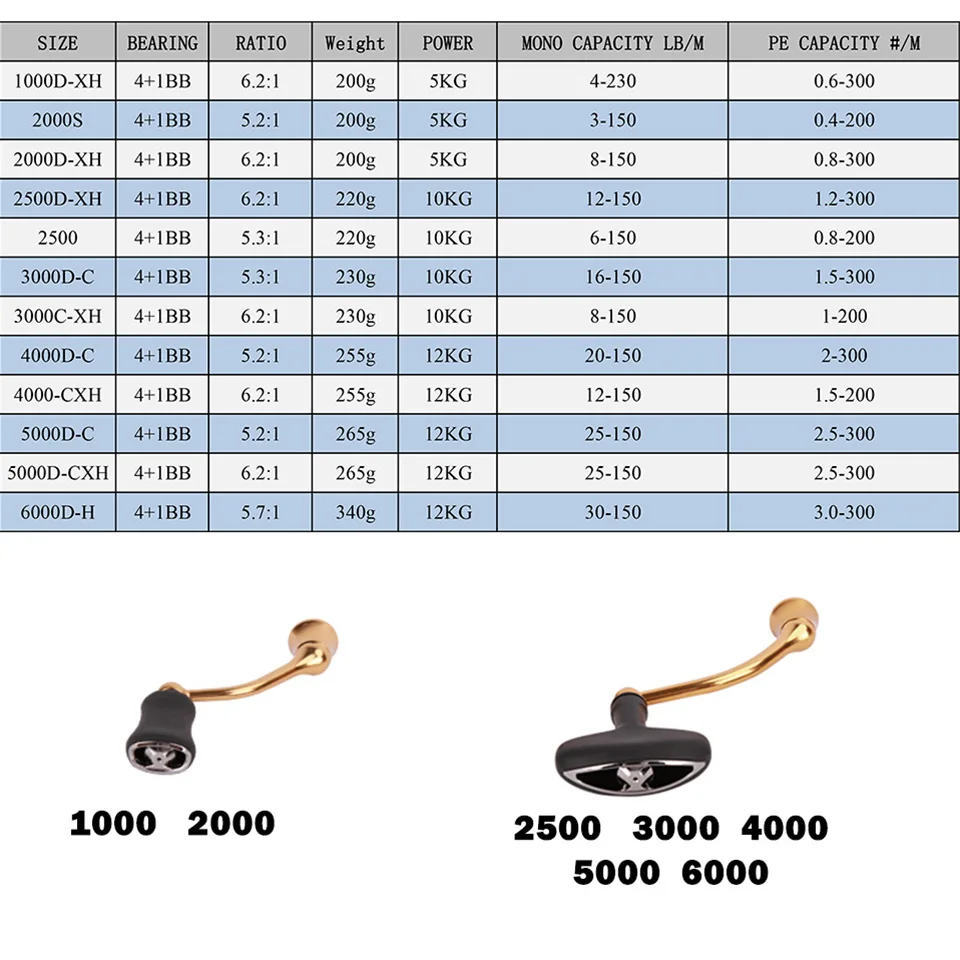 Рыболовная катушка Daiwa AGGREST LT 1000D XH/6000D H светильник и сильный LC ABS металлическим