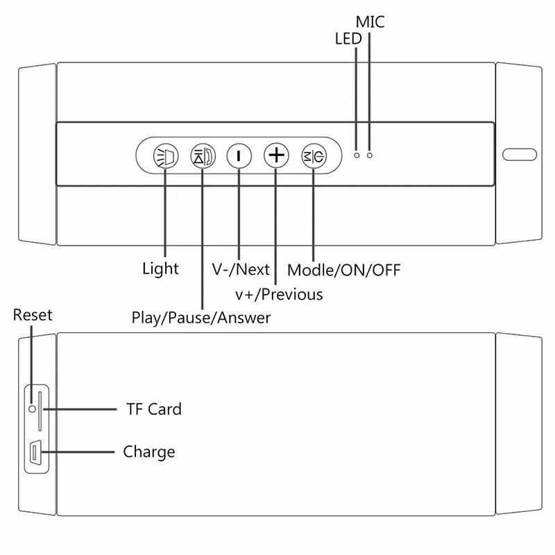 Портативный беспроводной Bluetooth стерео SD карта fm-динамик для смартфонов планшетных ПК# T2