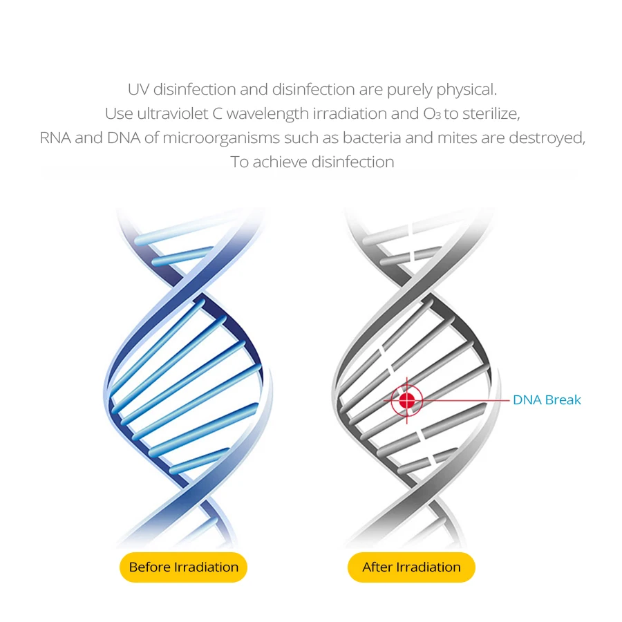 

E27 UV Sterilization Lamp 15W 25W Quartz Lamp Ozone Disinfection Mites Lights Germicidal UVC Quartz Lamp UV Sterilizer 220V