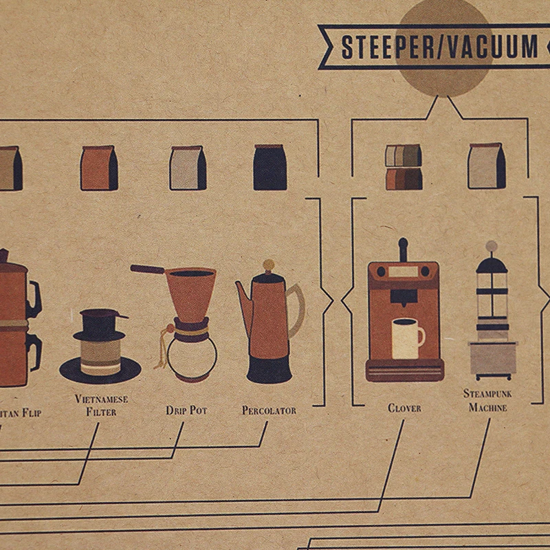 Схема каталога кофейного эспрессо DLKKLB бумажный постер картина для кафе кухни