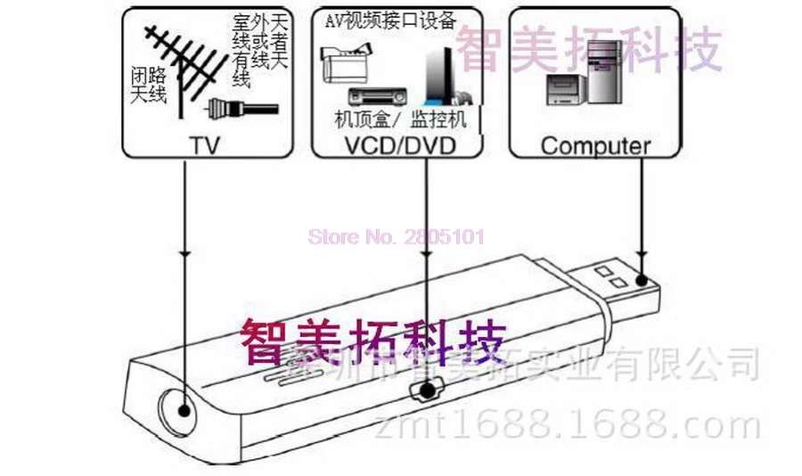 dhl or fedex 20pcs USB 2.0 TV Stick Tuner Receiver Adapter Worldwide Analog for PC Laptop DVD P0.11 | Электроника