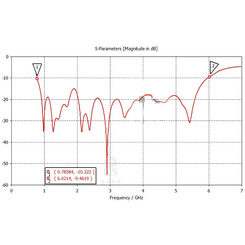 Широкополосная Антенна Lusya широкополосная направленная антенна 800 м 6 г UWB Wifi D2