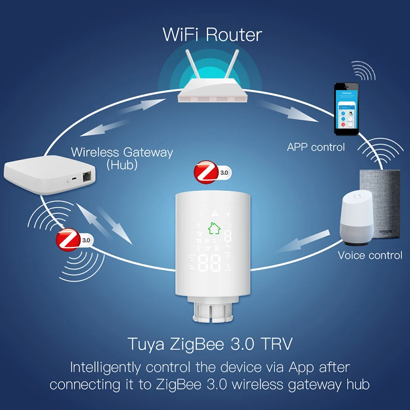 Умный привод радиатора Tuya ZigBee3.0 2MQTT программируемый термостатический клапан