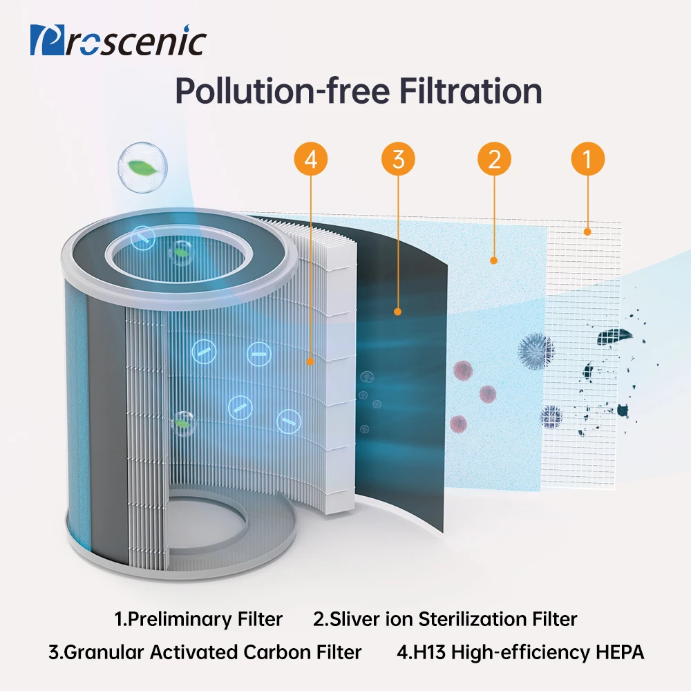 Очиститель воздуха Proscenic A8 Smart WiFi с HEPA фильтром H13 площадь 430 кв. для пыльцы Dander Smoke Ft