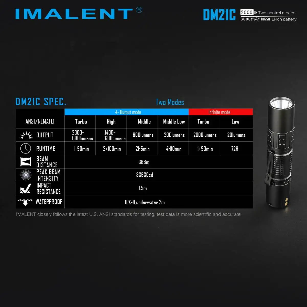 IMALENT DM21C XHP35 HI O светодиодный дисплей 6 режимов 2000 люмен Magetic usb зарядка светодиодный тактический фонарь светодиодный 18650 фонарь лампа