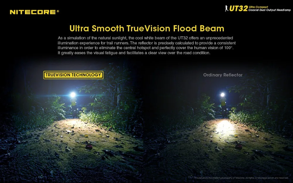 NITECORE UT32 CREE XP-L2 V6 светодиодный 1100 люмен uitra компактный коаксиальный двойной выходной налобный фонарь