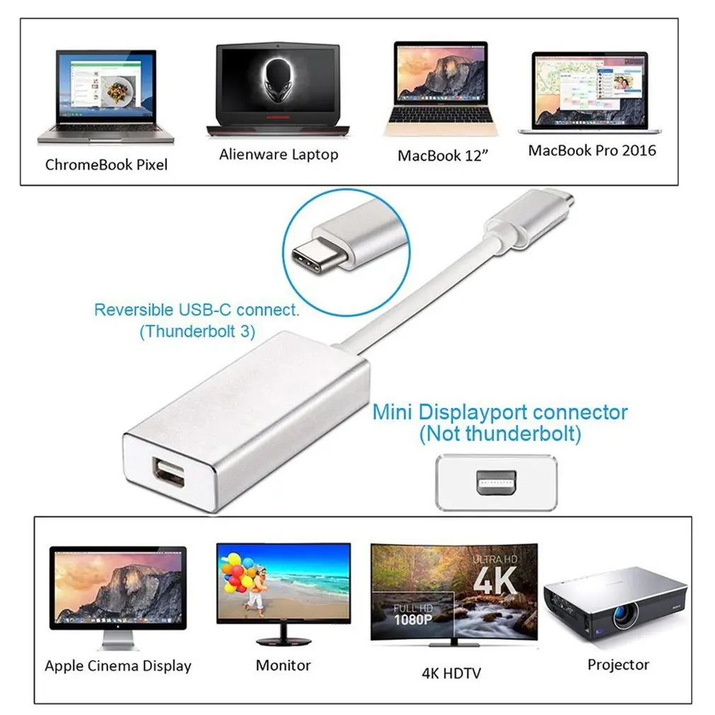 USB-C Mini Дисплей адаптер порта USB 3 1 Тип C (Thunderbolt 3) дисплейный порт MiniDP типа 4K для MacBook