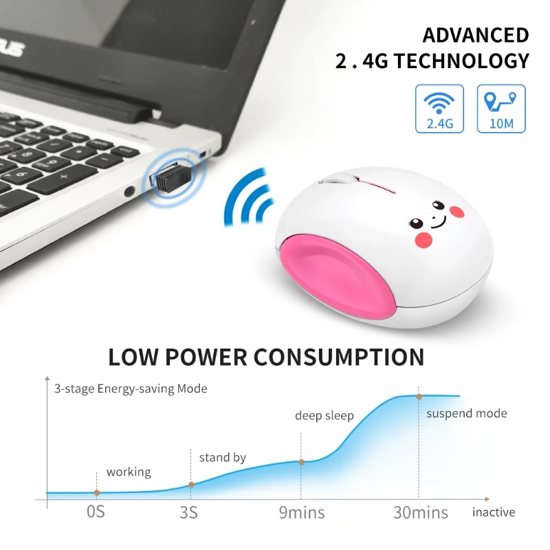 

Cute Cartoon Silent Rechargeable 2.4GHz Optical Mice 1600DPI USB Wireless Mouse