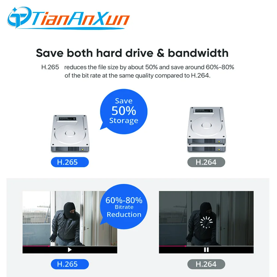 Дешево Видеорегистратор Tiananxun 4K Poe Nvr 8 Мп, система видеонаблюдения H.265, сетевое видеонаблюдение с функцией обнаружения лица и аудио для Ip-камер Onvif