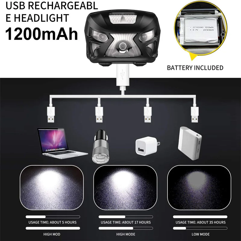 Перезаряжаемые светодиодные мини фары USB инфракрасная фара с датчиком движения