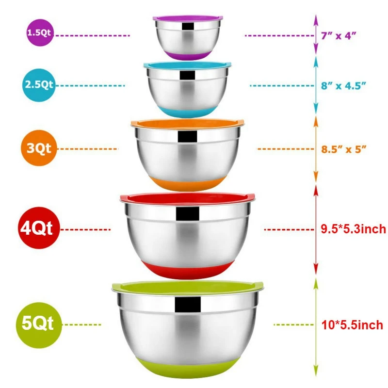 

5Pcs Stainless Steel Mixing Bowls 18-26cm Diameter Metal Nesting Bowls with Colorful Airtight Lids Non-Slip Bottoms
